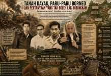 Tanah Dayak, Paru-Paru Borneo, dan Pertanyaan yang Tak Boleh Lagi Dibungkam