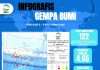 BMKG Malang Catat 122 Gempa Bumi di Jawa Timur Selama Sepekan, Dua Dirasakan Masyarakat